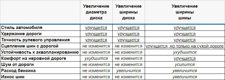 влияние размера шин и дисков на характеристики Калина
