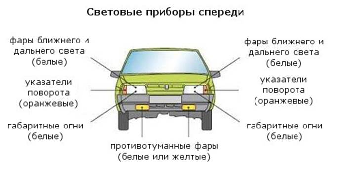 Диагностические приборы для ремонта автомобилей - nashsad48.ru